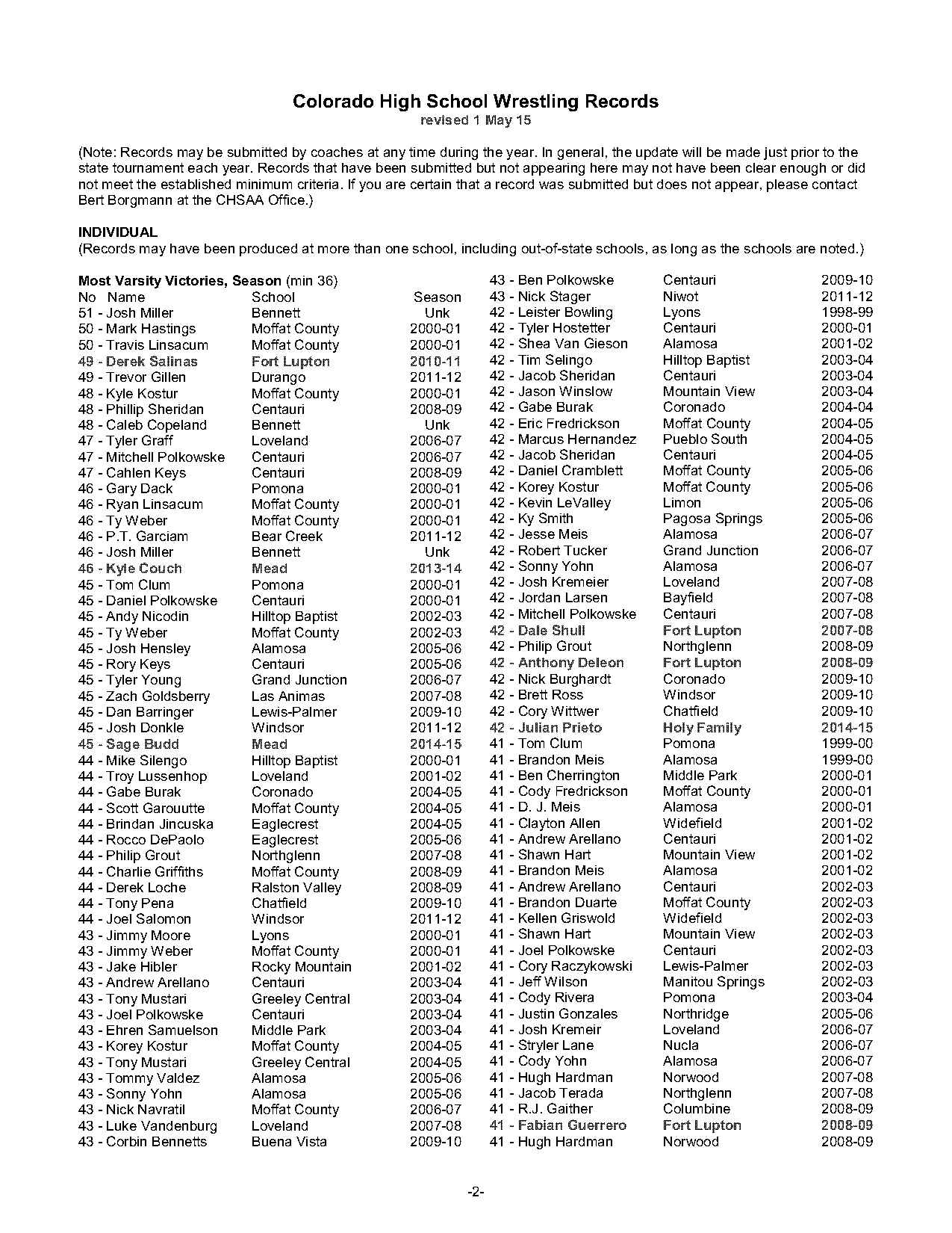 bruce baumgartner high school records