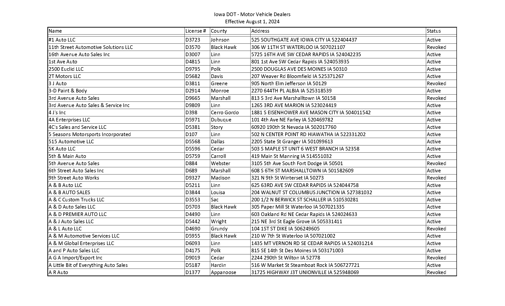 new albany classic directions